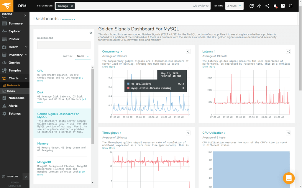 screenshot of SolarWinds Database Performance Monitor